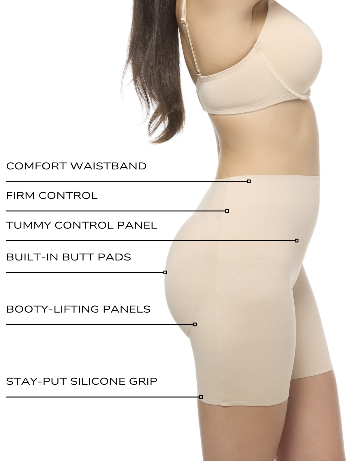 an infographic explaining the features and benefits of the tc butt pad booty lift shaping short tummy control underwear all-groups